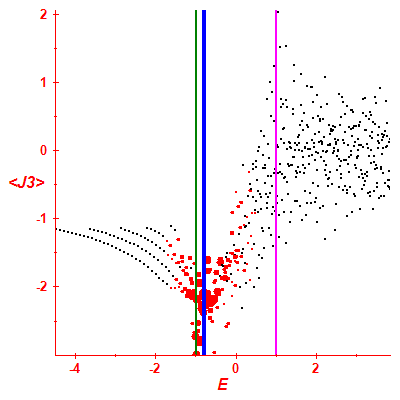 Peres lattice <J3>